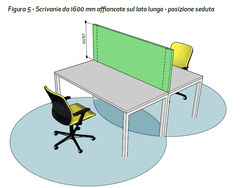 distanziamento