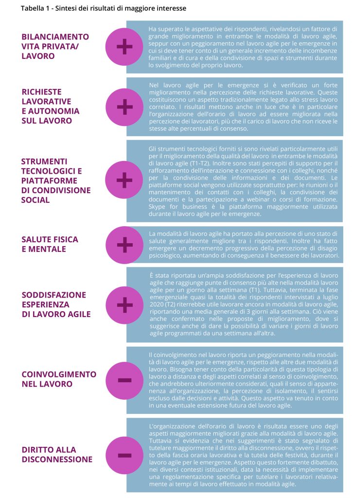 Lavoro agile