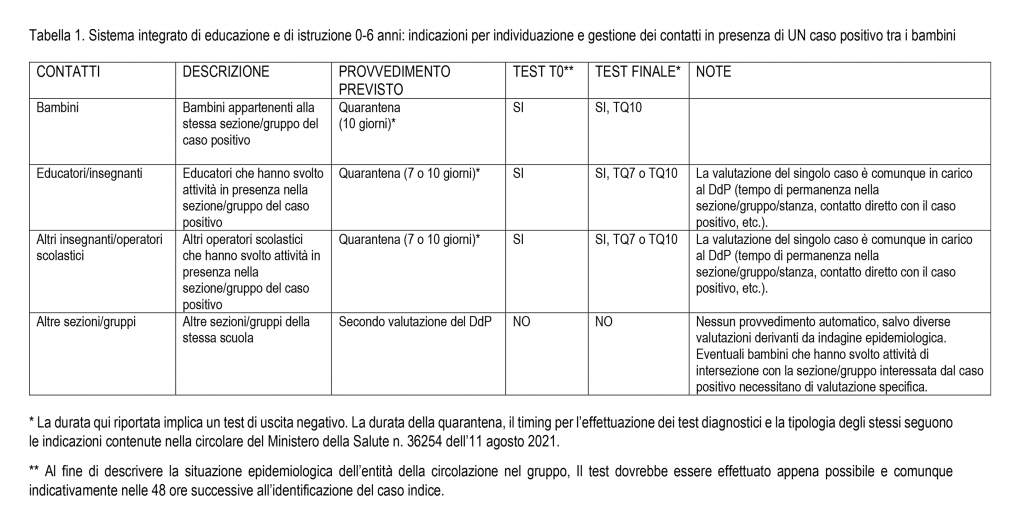 Gestione COVID in ambito scolastico TABELLA 1