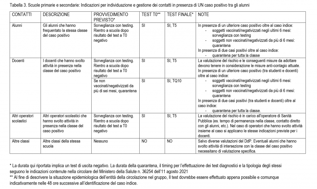 Gestione COVID in ambito scolastico TABELLA 3