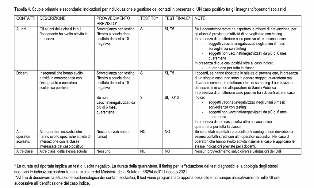 Gestione COVID in ambito scolastico TABELLA 4