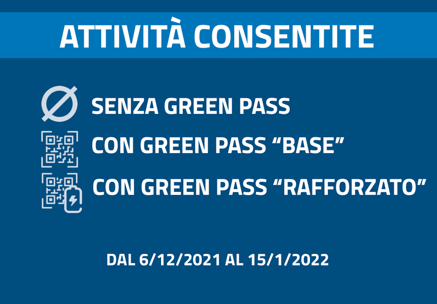 Attività consentite Green Pass