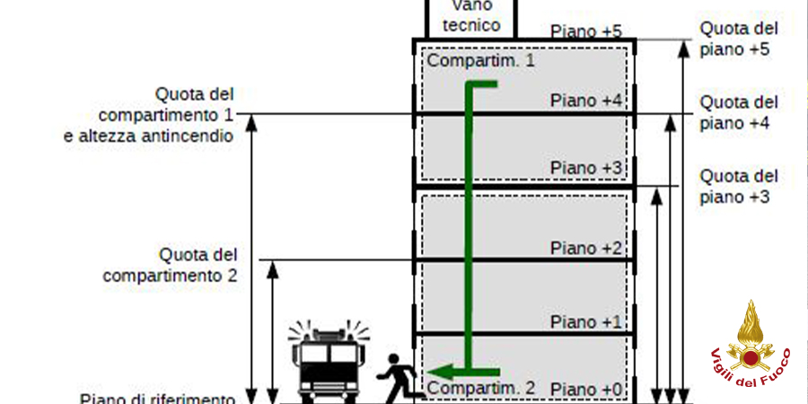 Progettazione antincendio e BIM
